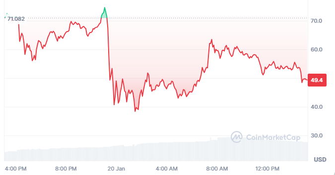 Дональд и Мелания Трамп создали собственные криптовалюты: зачем и на что повлияют эти мемкоины